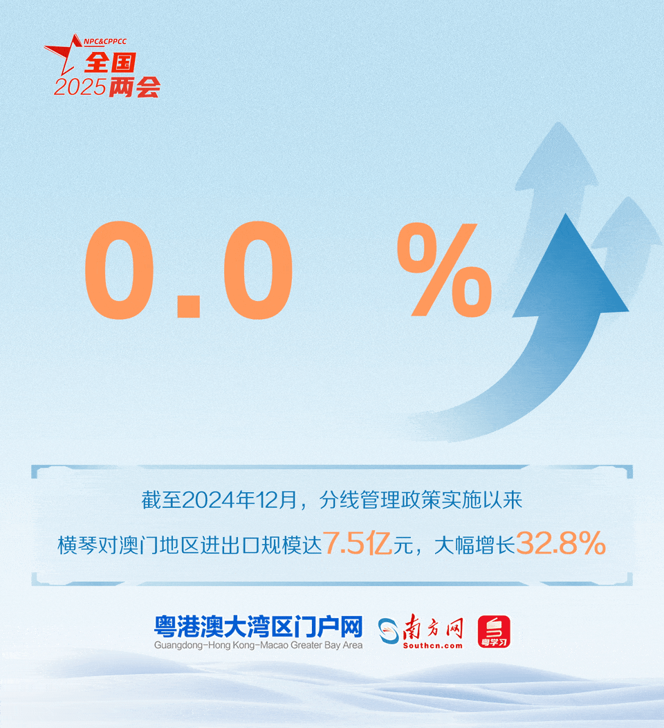 横琴粤澳深度合作区实施分线管理政策以来,“一线”“二线”人、车、货物通行顺畅有序,在合作区就业生活居住的澳门居民大幅增加。 横琴粤澳深度合作区实施分线管理政策以来,“一线”“二线”人、车、货物通行顺畅有序,在合作区就业生活居住的澳门居民大幅增加。